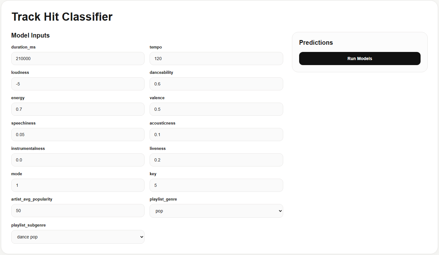 Song Popularity Predictor preview